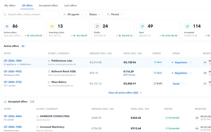 Offres dans Neoo : compteurs par statut avec leur valeur, taux de conversion, offres actives et acceptées.